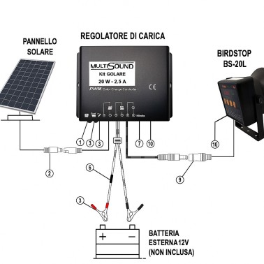 Panneau Solaire – 30 Watt – MultiSound | BirdGard Iberia